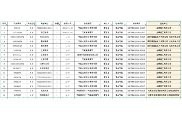 2026年1月至2026年3月空气呼吸器用气瓶报废情况公示