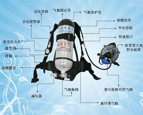 正压式消防空气呼吸器